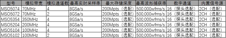 1566891772820039.jpg MSO5000系列示波器 特性.jpg